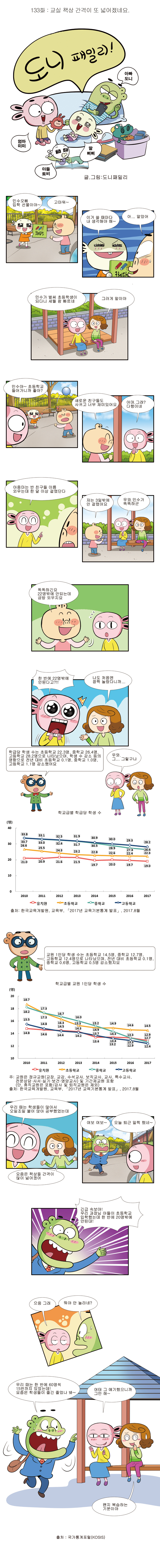 제133화 : 교실 책상 간격이 또 넓어졌네요.