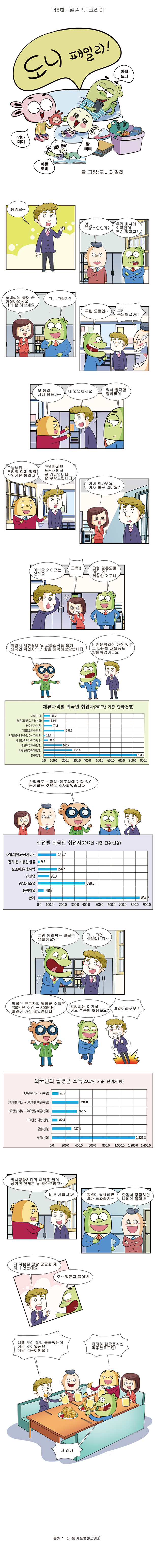 제146화 : 웰컴 투 코리아