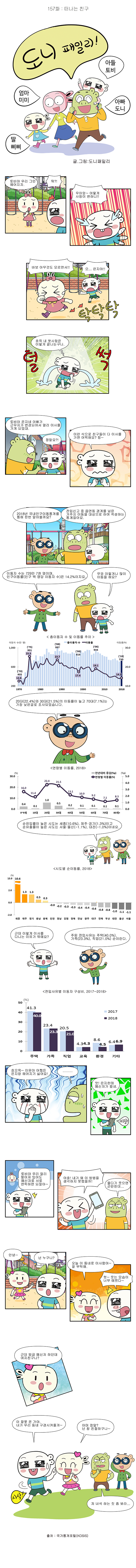 제157화 : 떠나는 친구