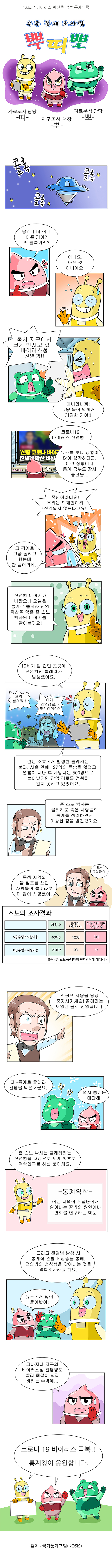 제168화 : 바이러스 확산을 막는 통계역학