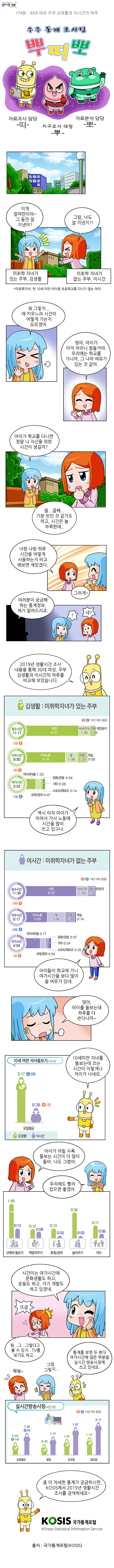 제174화 : 30대 여성 주부 김생활과 이시간의 하루