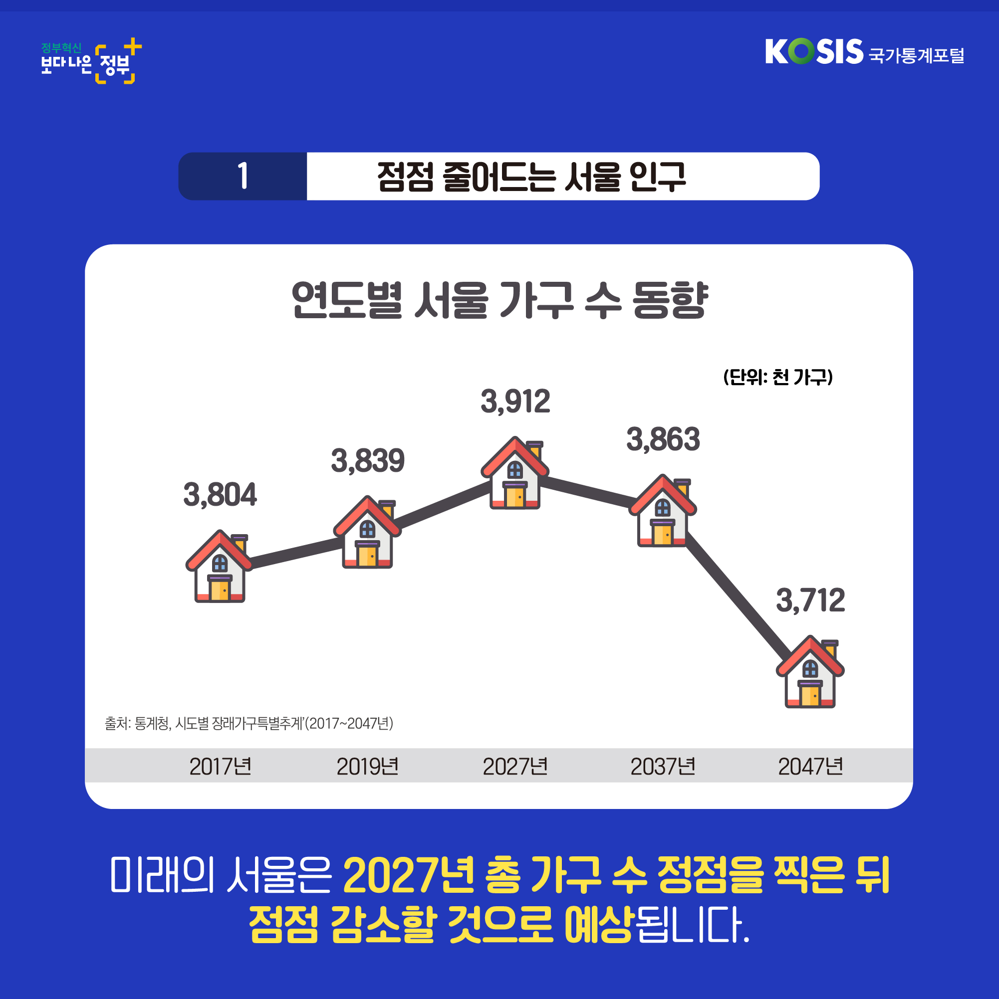 카드뉴스 제12화 5번 썸네일