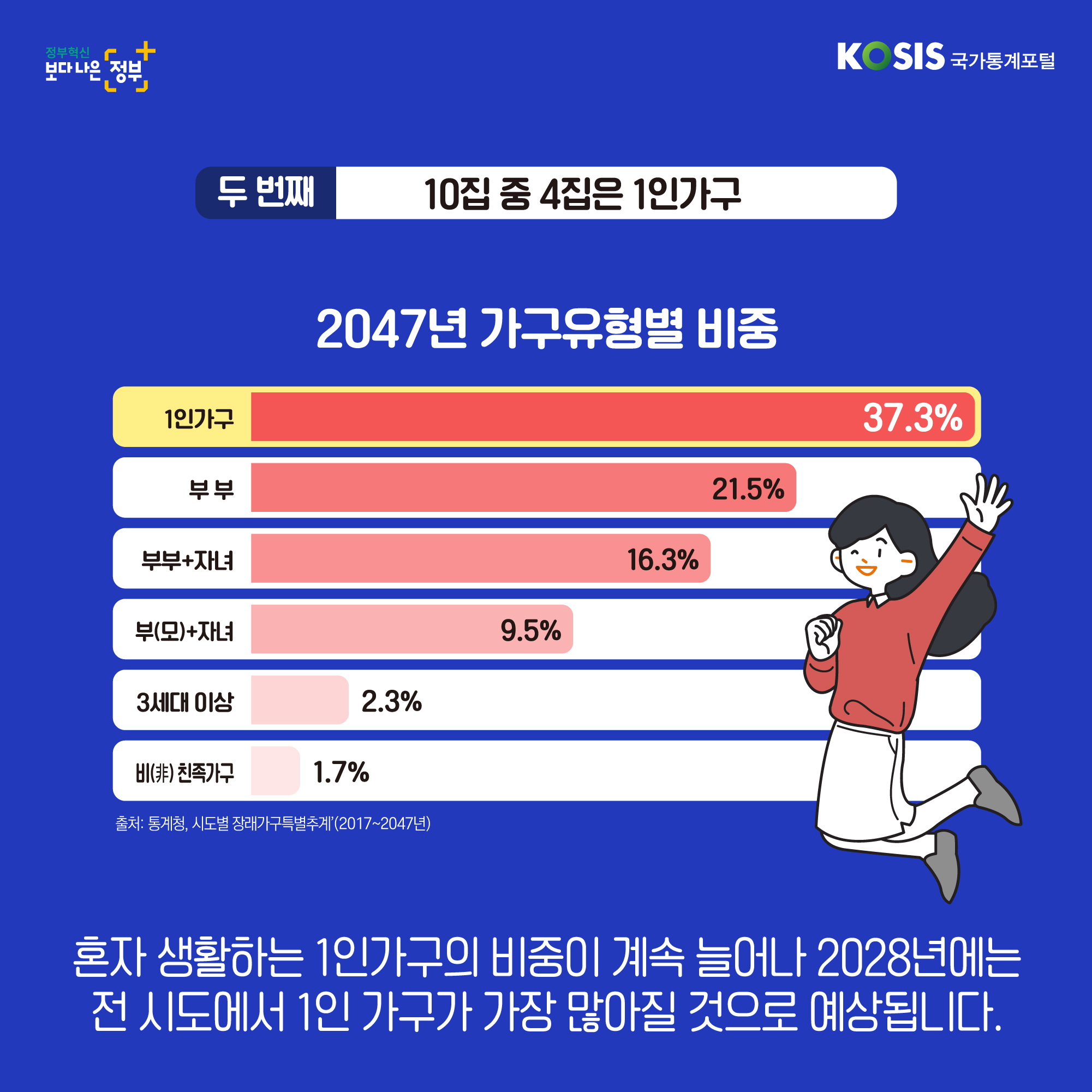 카드뉴스 제12화 7번 썸네일