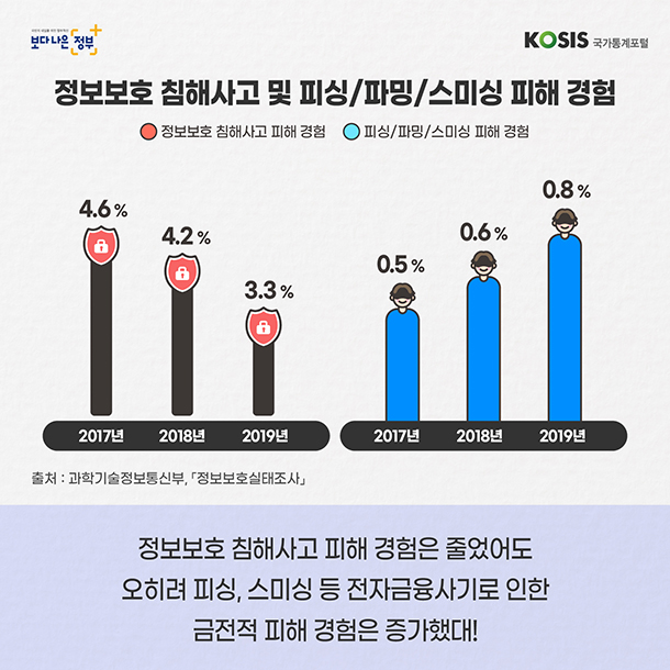 카드뉴스 제34화 5번 썸네일