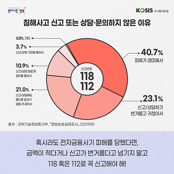 카드뉴스 제34화 7번 썸네일