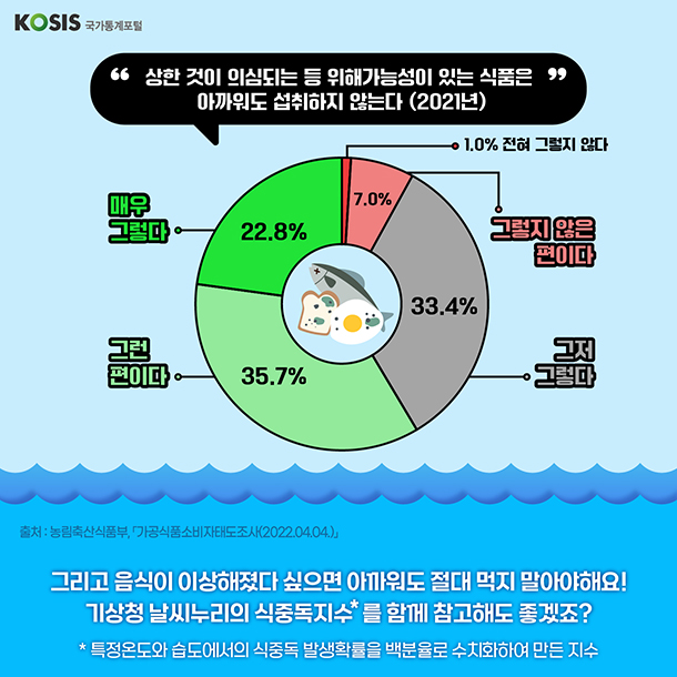 카드뉴스 제42화 6번 썸네일