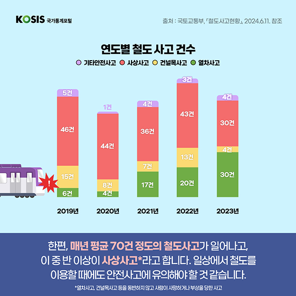 카드뉴스 제66화 5번 썸네일