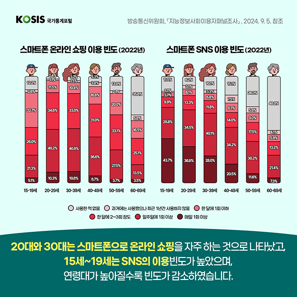 카드뉴스 제69화 5번 썸네일