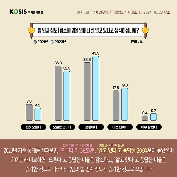 카드뉴스 제71화 3번 썸네일