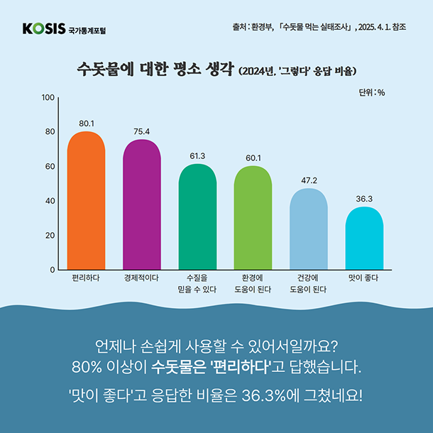 카드뉴스 제75화 3번 썸네일