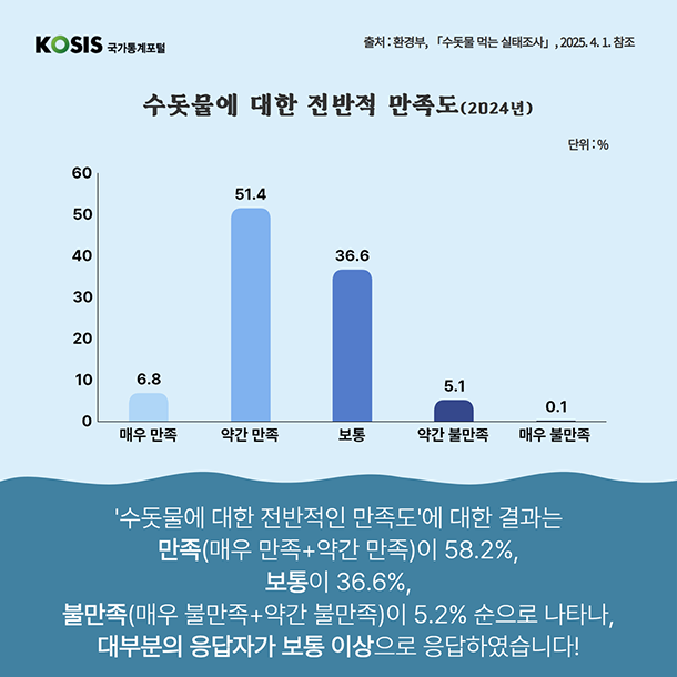 카드뉴스 제75화 4번 썸네일