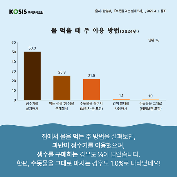 카드뉴스 제75화 5번 썸네일