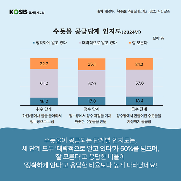 카드뉴스 제75화 6번 썸네일