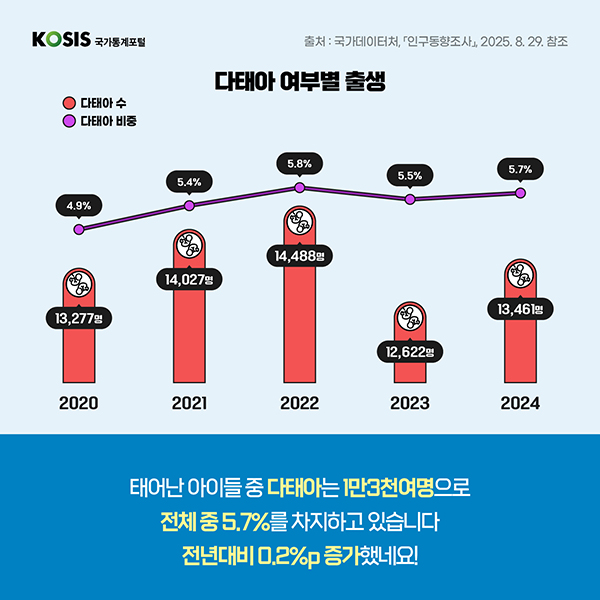 카드뉴스 제80화 4번 썸네일
