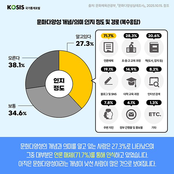 카드뉴스 제81화 3번 썸네일
