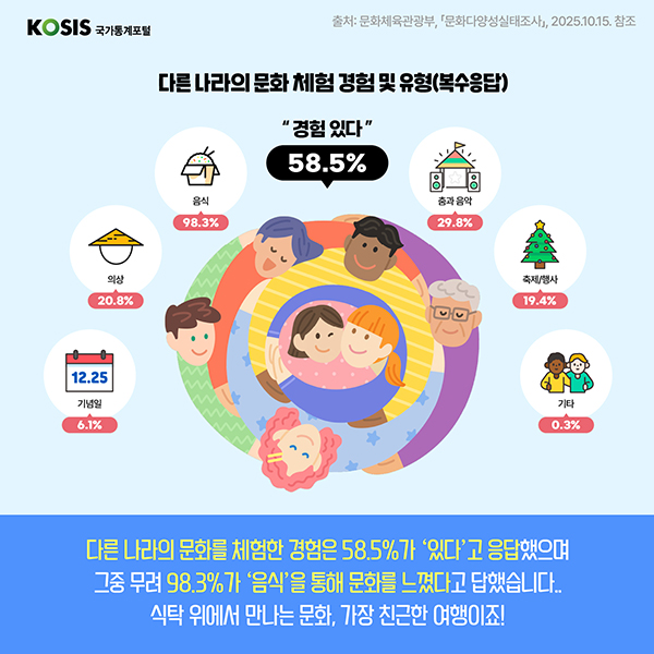 카드뉴스 제81화 5번 썸네일