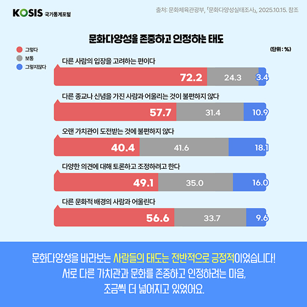 카드뉴스 제81화 7번 썸네일