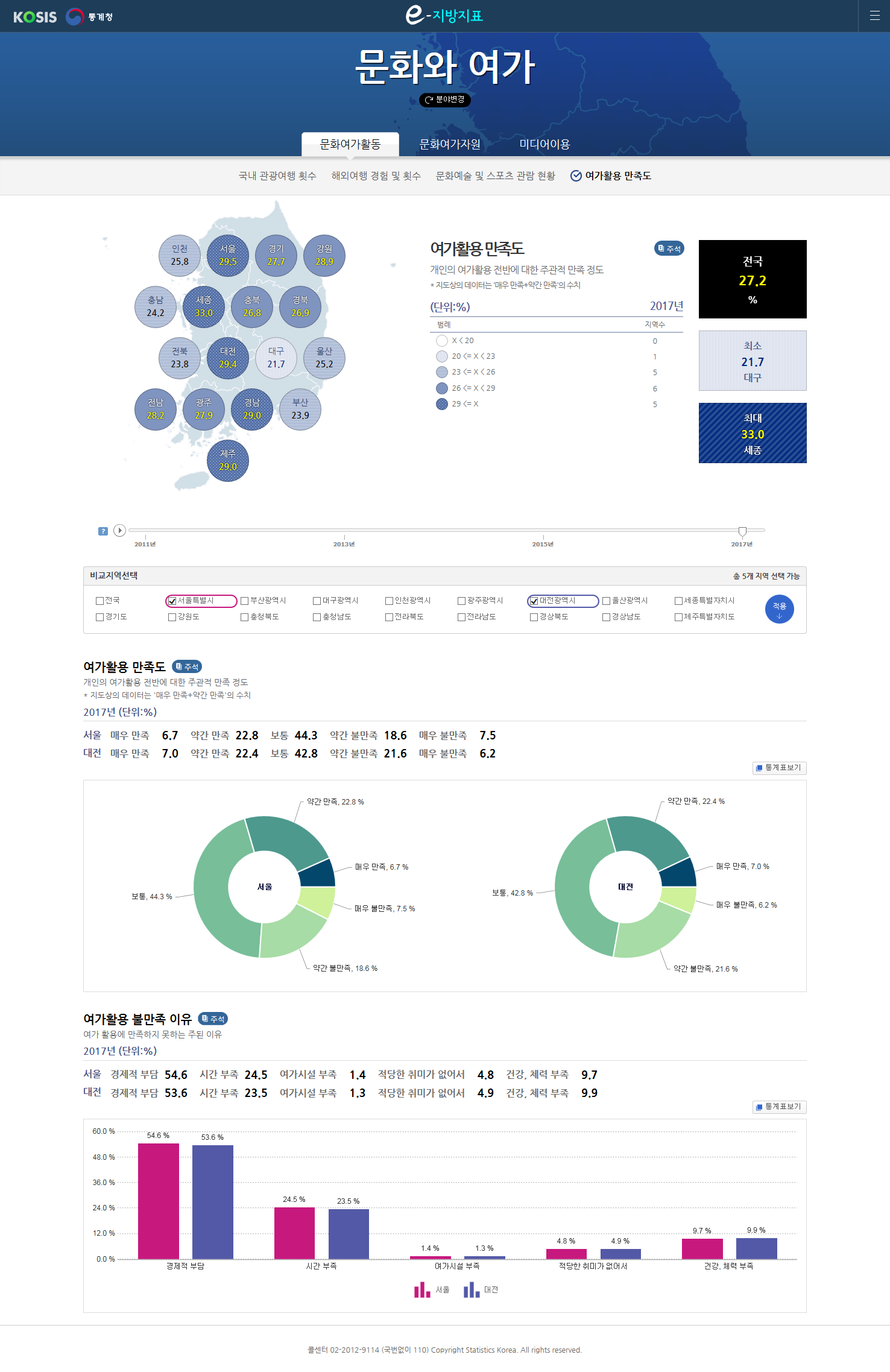 지도로 보기 주요기능