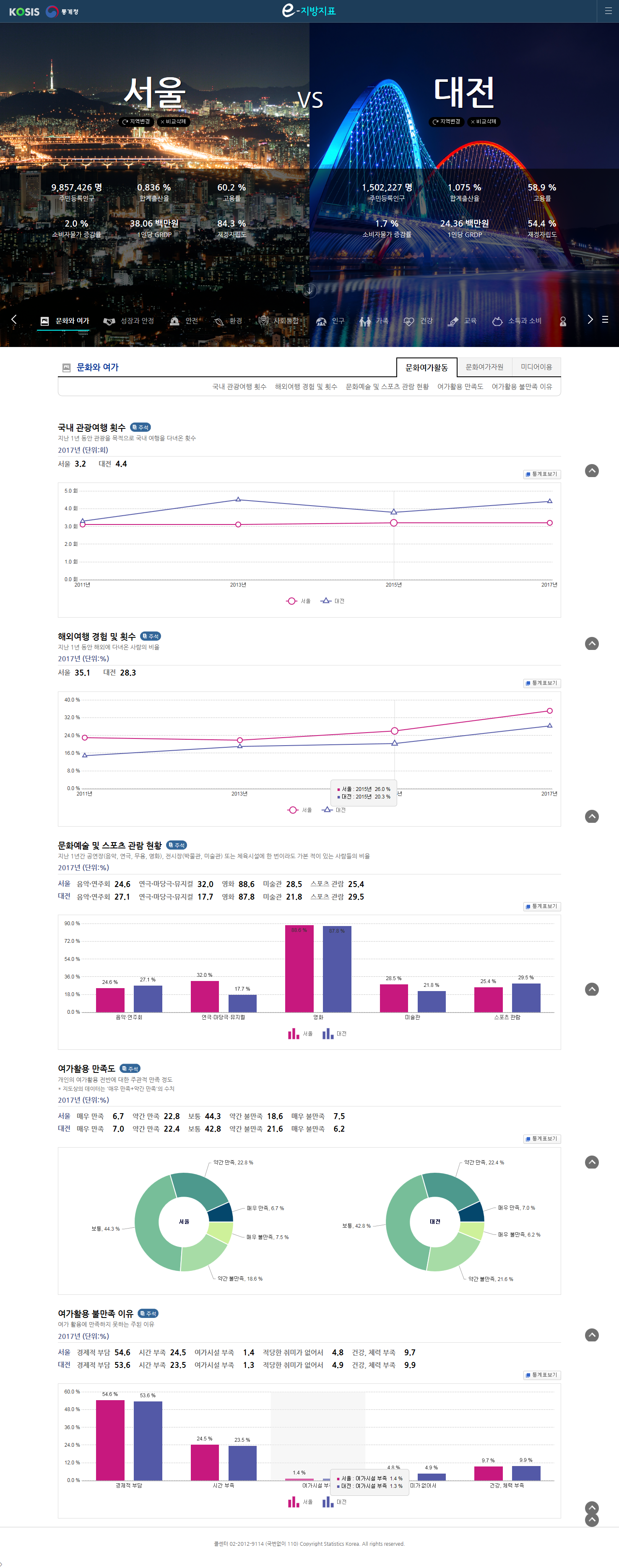 지도로 보기 주요기능