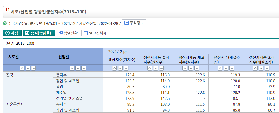 피봇 전 통계표 화면