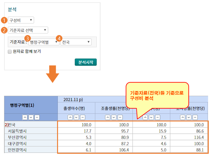 구성비 분석 화면