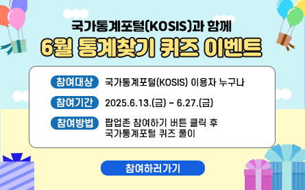 국가통계포털(KOSIS)과 함께 6월 통계찾기 퀴즈 이벤트,참여대상:국가통계포털(KOSIS)이용자 누구나,참여기간:2025.06.13.(금)부터06.27.(금)까지,참여방법:팝업존 참여하기 버튼 클릭 후 국가통계포털 퀴즈 풀이, 참여하러 가기