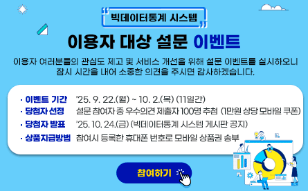 빅데이터통계 시스템 이용자 대상 설문 이벤트 이용자 여러분들의 관심도 제고 및 서비스 개선을 위해 설문 이벤트를 실시하오니 잠시 시간을 내어 소중한 의견을 주시면 감사하겠습니다. 이벤트기간 `25.9.22.(월)부터10.2.(목)(11일간) 당첨자 선정 설문 참여자 중 우수의견 제출자 100명 추첨(1만원 상당 모바일 쿠폰) 당첨자 발표 `25.10.24.(금)(빅데이터통계 시스템 게시판 공지) 상품지급방법 참여시 등록한 휴대폰 번호로 모바일 상품권 송부 참여하기