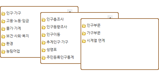 통계자료 예제 : 막대차트 이미지