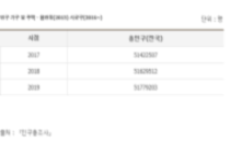 통계자료 예제 : 통계표 이미지