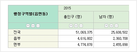 통계자료 이미지