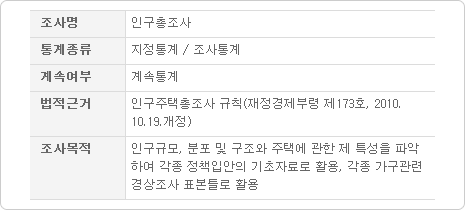 통계설명자료 이미지