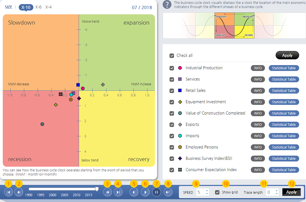 Business Cycle Clock Main Page Image