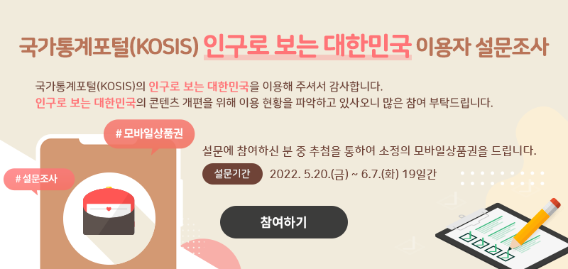 국가통계포털(KOSIS) 인구로 보는 대한민국 이용자 설문조사 국가통계포털(KOSIS)의 인구로 보는 대한민국을 이용해 주셔서 감사합니다. 인구로 보는 대한민국 콘텐츠 개편을 위해 이용 현황을 파악하고 있사오니 많은 참여 부탁드립니다. 설문에 참여하신 분 추첨을 통햐여 소정의 모바일상품권을 드립니다. 설문기간 2022.5.20.(금)~6.7.(화) 19일간 참여하기