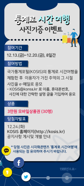 통계로 시간여행 사진기증 이벤트-참여기간:12월13일(금)~12월20일(금). 8일간, 참여방법:국가통계포털(KOSIS)의 통계로 시간여행을 체험한 후 이용자가 가진 추억의 그 시절 사진을 e-메일로 응모 - KOSIS@korea.kr로 이름, 휴대폰번호, 사진에 대한 간략한 설명 글을 기입하여 응모, 상품:3만원 모바일상품권(30명), 당첨자발표:12월24일(화) KOSIS홈페이지(http://kosis.kr)공지사항 게시 및 개별 안내, *당첨 사진은 시각화콘텐츠 '통계로 시간여행'에 사용되는 점 유의하여 주시기 바랍니다.