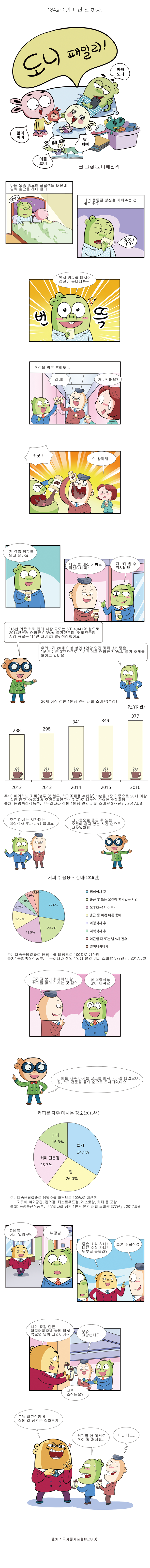 제134화 : 커피 한 잔 하자.