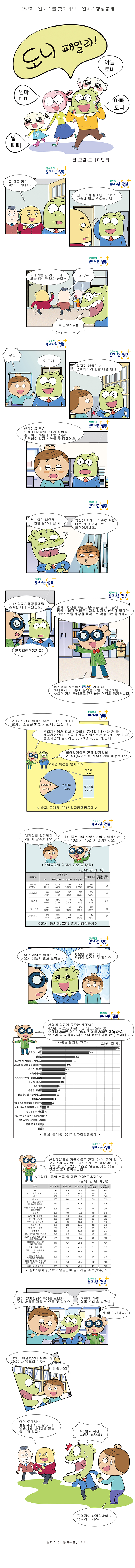 제159화 : 일자리를 찾아봐요 - 일자리행정통계