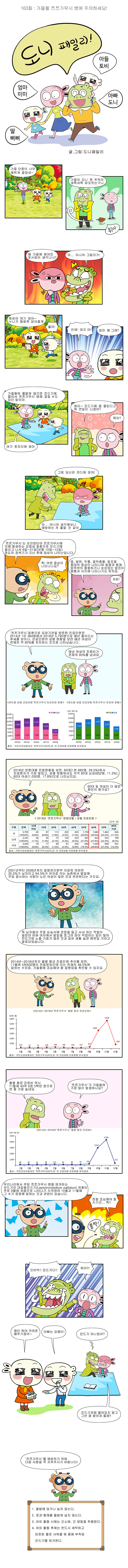 제163화 : 가을철 쯔쯔가무시 병에 주의하세요!