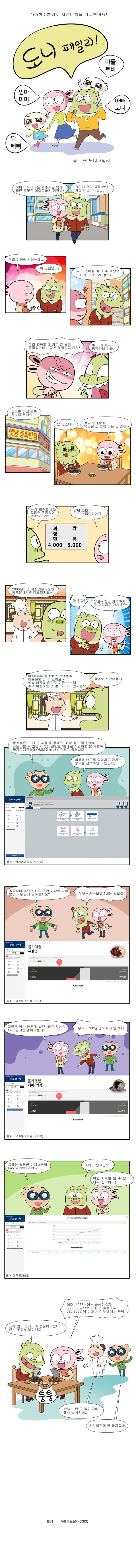 제165화 : 통계로 시간여행을 떠나보아요!