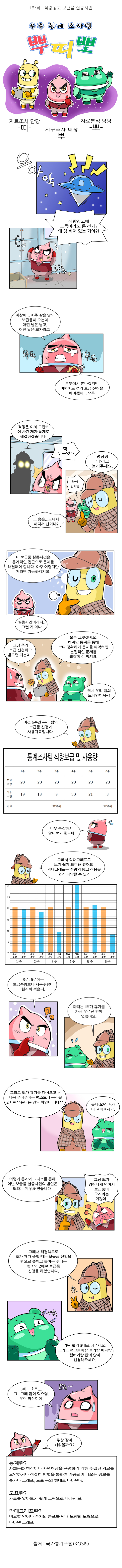 제167화 : 식량창고 보급품 실종사건