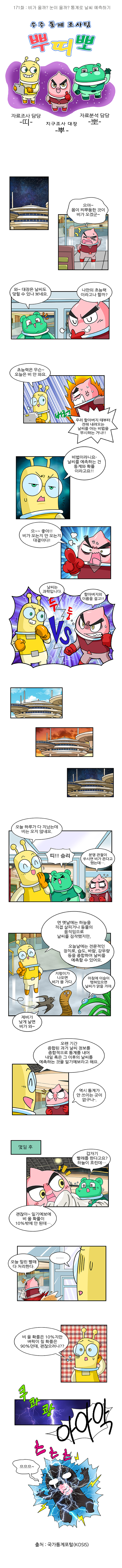 제171화 : 비가 올까? 눈이 올까? 통계로 날씨 예측하기