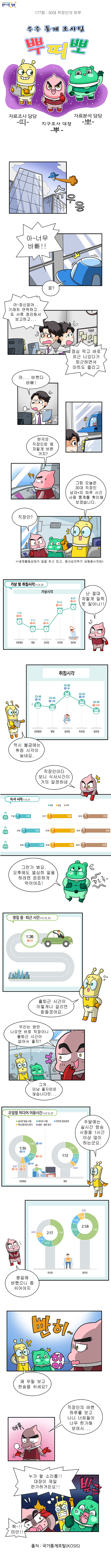 제177화 : 30대 직장인의 하루