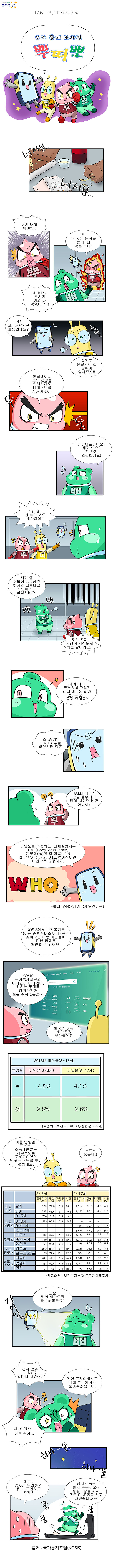 제179화 : 뽀, 비만과의 전쟁