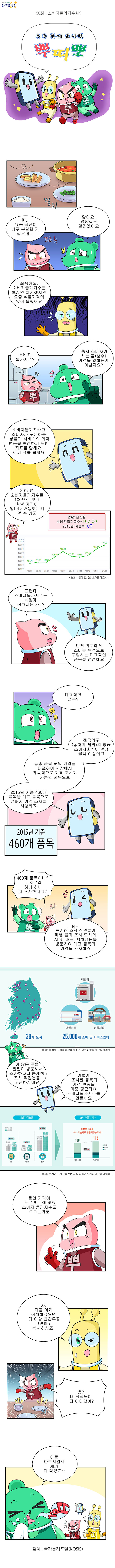 제180화 : 소비자 물가지수란?