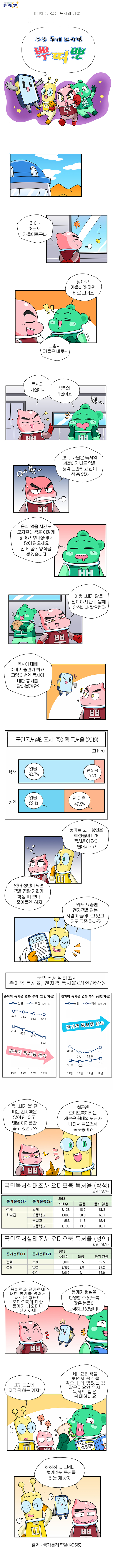 제186화 : 가을은 독서의 계절