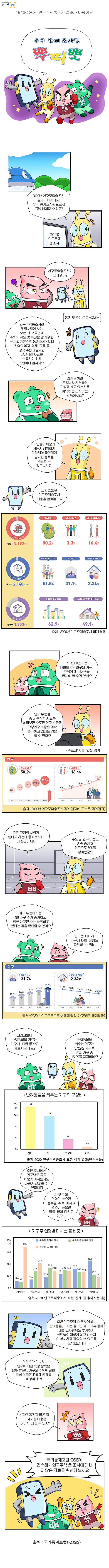 제187화 : 2020 인구주택총조사 결과가 나왔어요