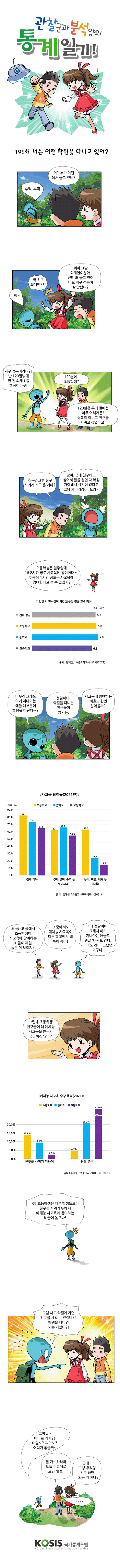 제195화 : 너는 어떤 학원을 다니고 있어?