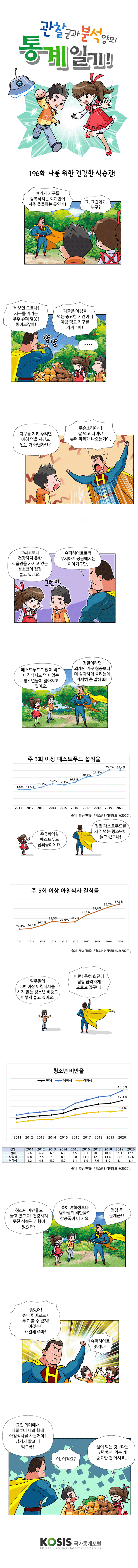 제196화 : 나를 위한 건강한 식습관!