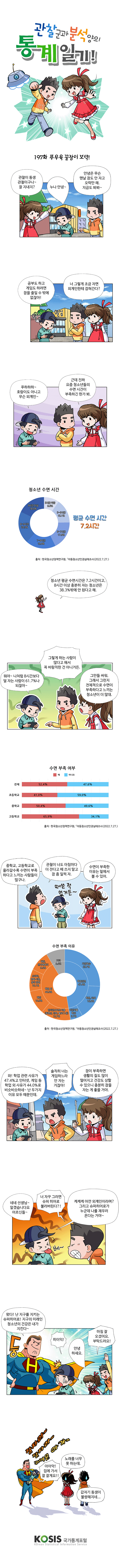 제197화 : 푸우욱 꿀잠이 보약!