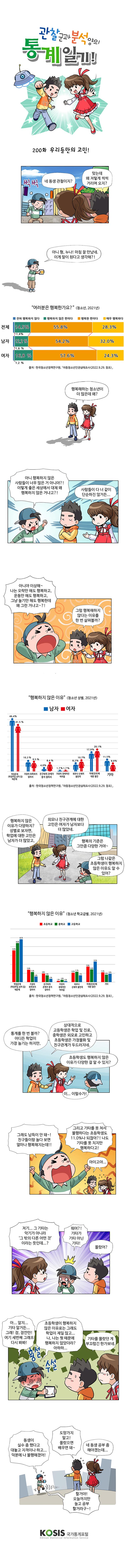 제200화 : 우리들만의 고민!