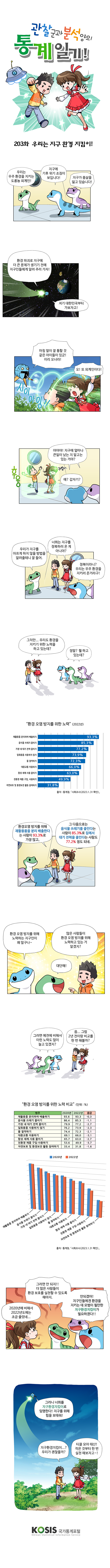 제203화 : 우리는 지구 환경 지킴이!